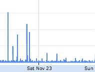 page load graph