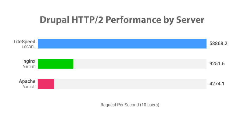 Get Https K8s Gcr Io V2 Proxy Authentication Required