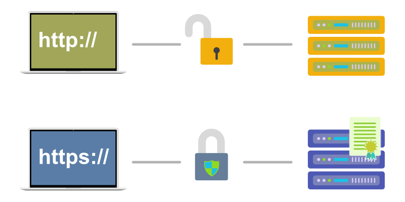 http vs. https