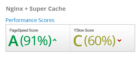 Nginx + Super Cache