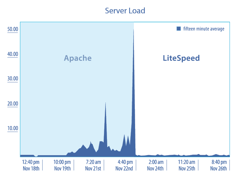 serverload.png