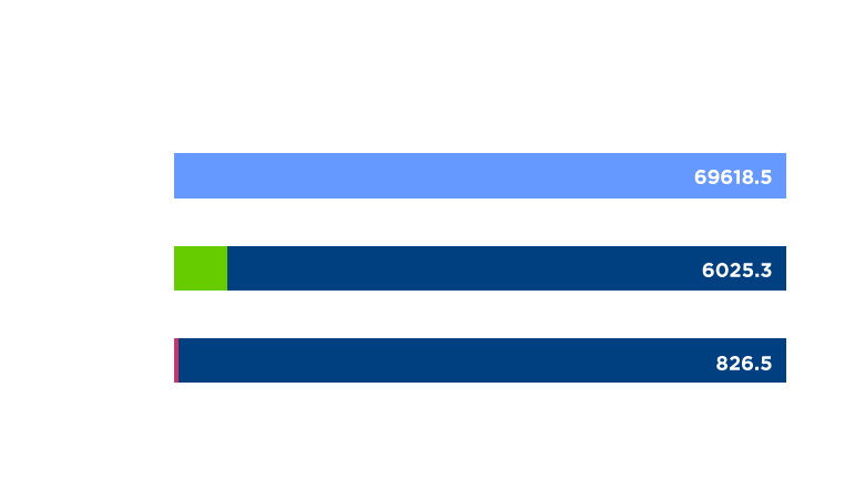 www.litespeedtech.com的WordPress測試數據