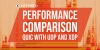 Comparison of QUIC with UDP and XDP