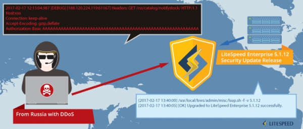 DDoS Attacks Taken Offline By LiteSpeed Enterprise