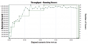 Why is Benchmarking WordPress so Hard?