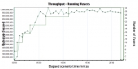 Why is Benchmarking WordPress so Hard?