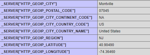 litespeed-geoip2-variables-e4-2.png